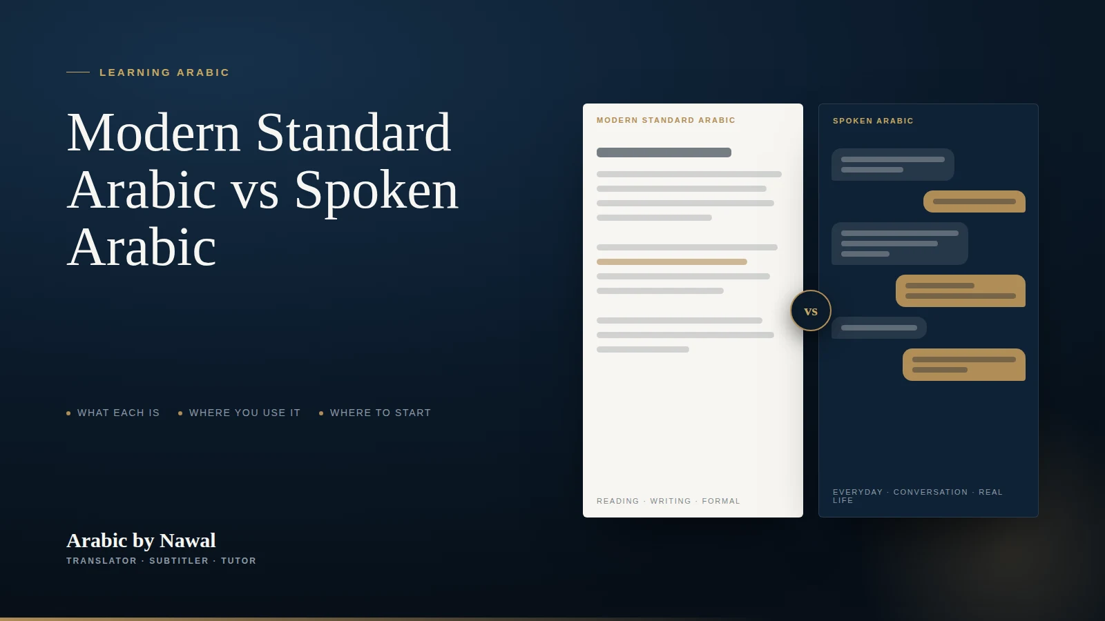 Formal Arabic document beside an everyday Arabic conversation, illustrating Modern Standard Arabic vs spoken Arabic